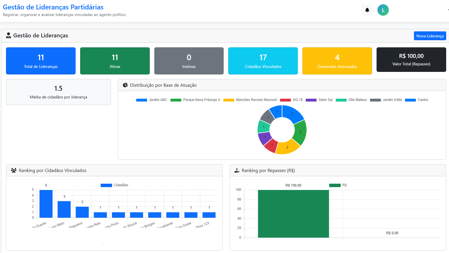 Gestão de Lideranças